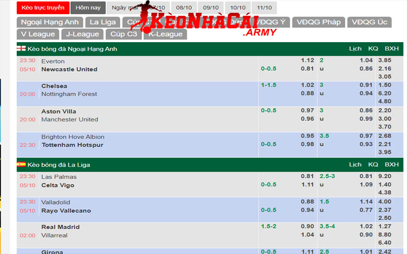 1 soi keo bong da Soi kèo bóng đá là gì?