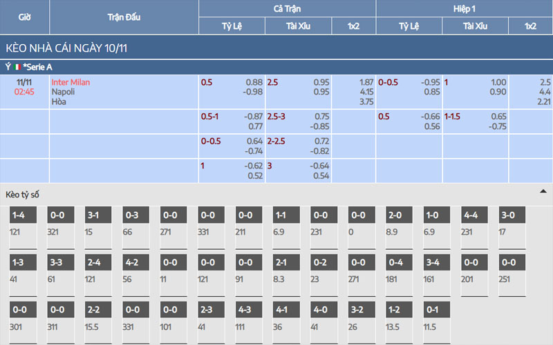 2 ty le keo int vs nap Nhận định kèo Inter Milan vs Napoli